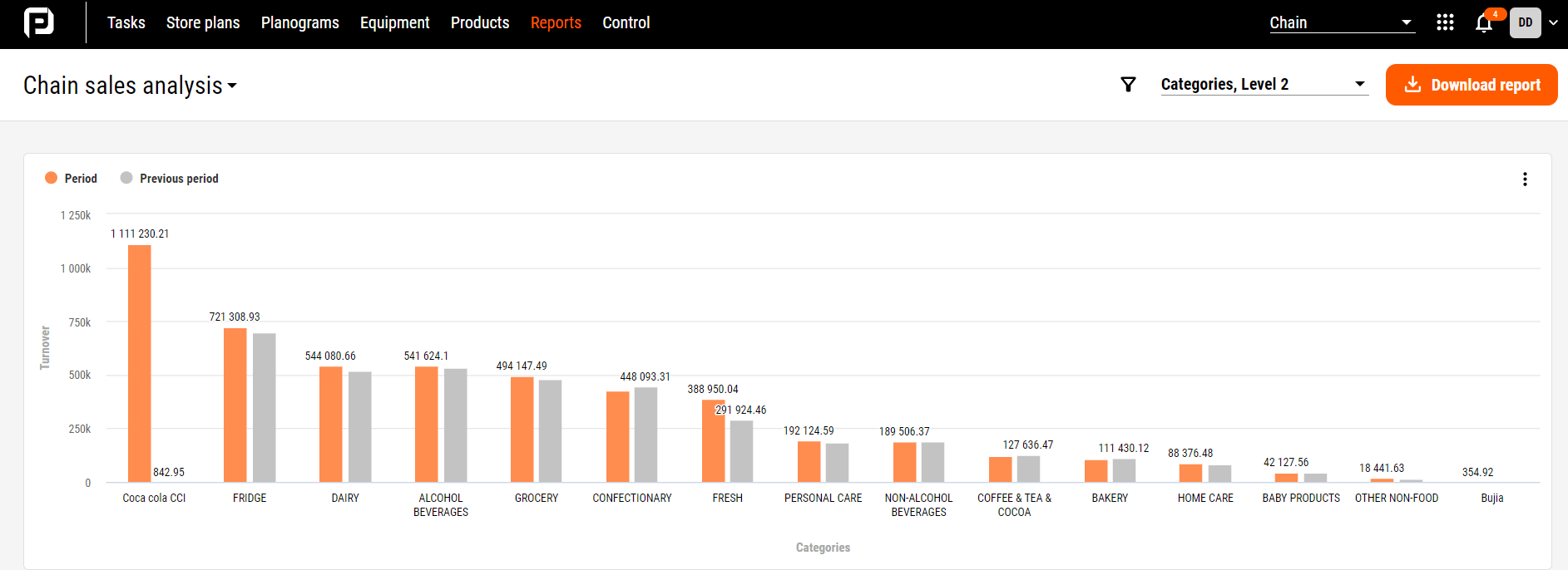 Аналіз продажів у програмі PlanoHero
