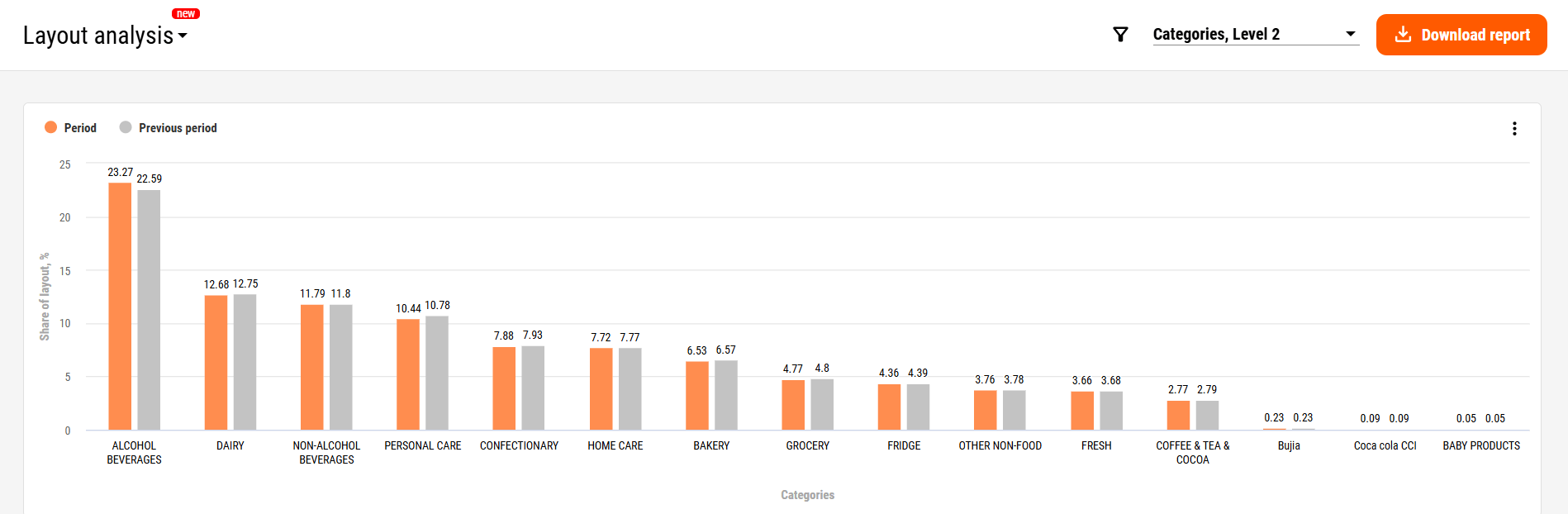 Layout analysis in PlanoHero