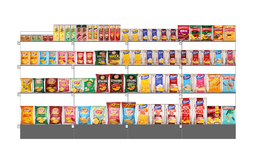 Планограма снеків