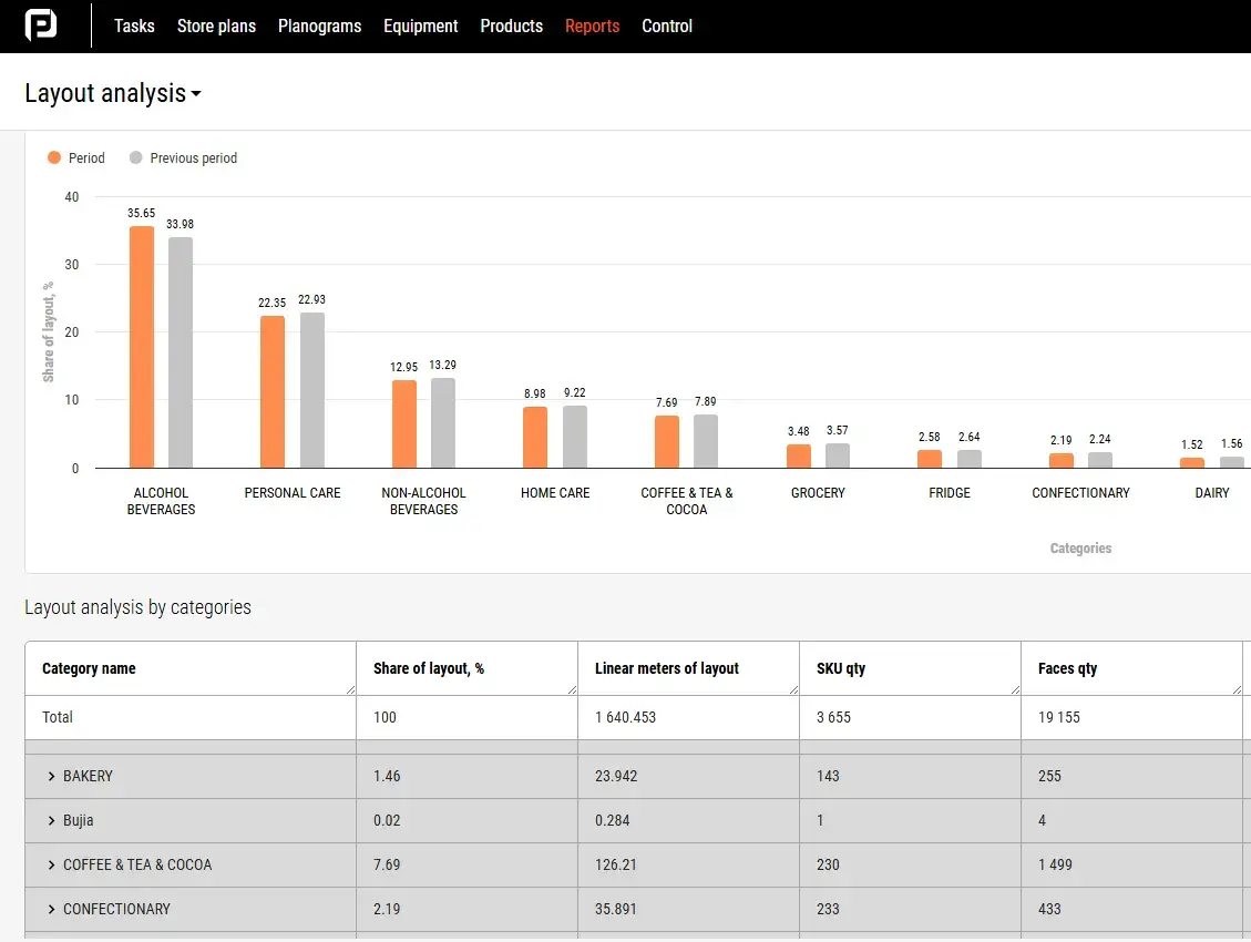 Аналіз викладки