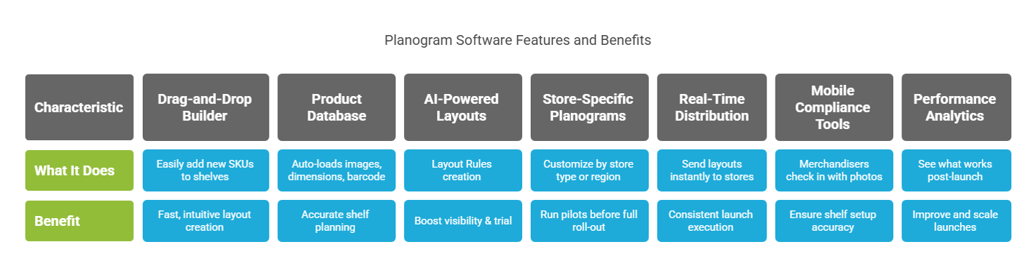 Planogram software features