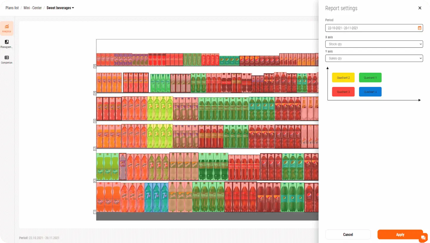 Analytics on planogram